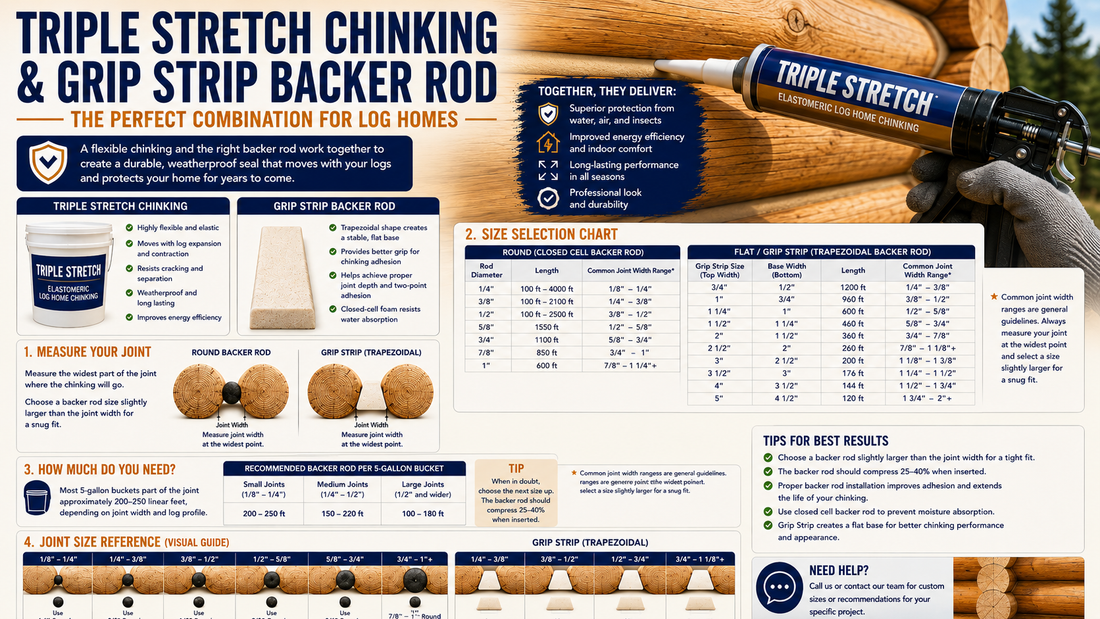 Why Triple Stretch Chinking and Grip Strip Backer Rod Are the Perfect Combination for Log Homes
