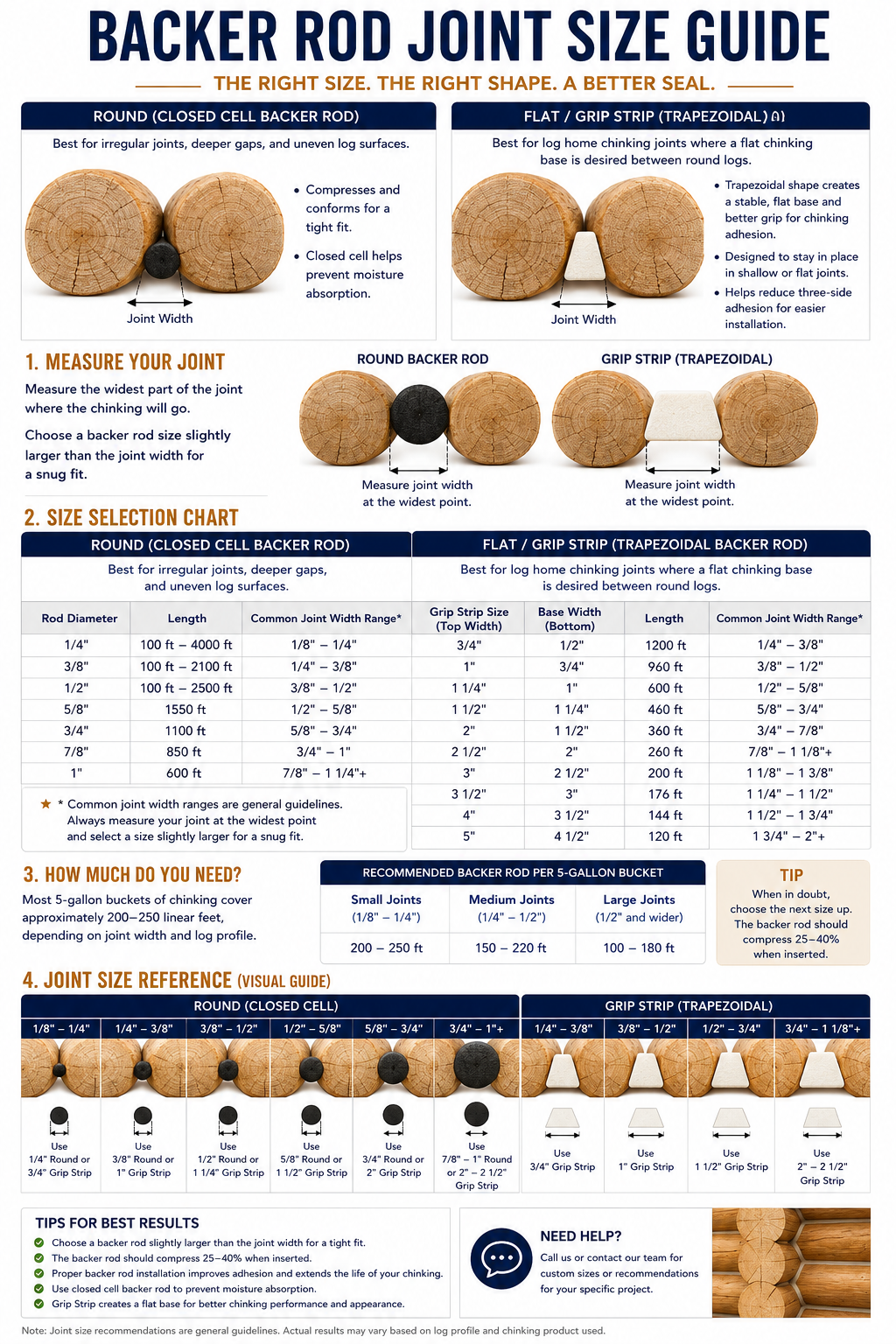Grip Strip  Backer Rod